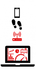 Business Analytics Wi-Fi Analytics and Insights