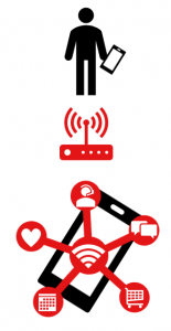 Customer Experience Wi-Fi Experience and Digital Services