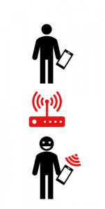 Managed Access Wi-Fi Access Services