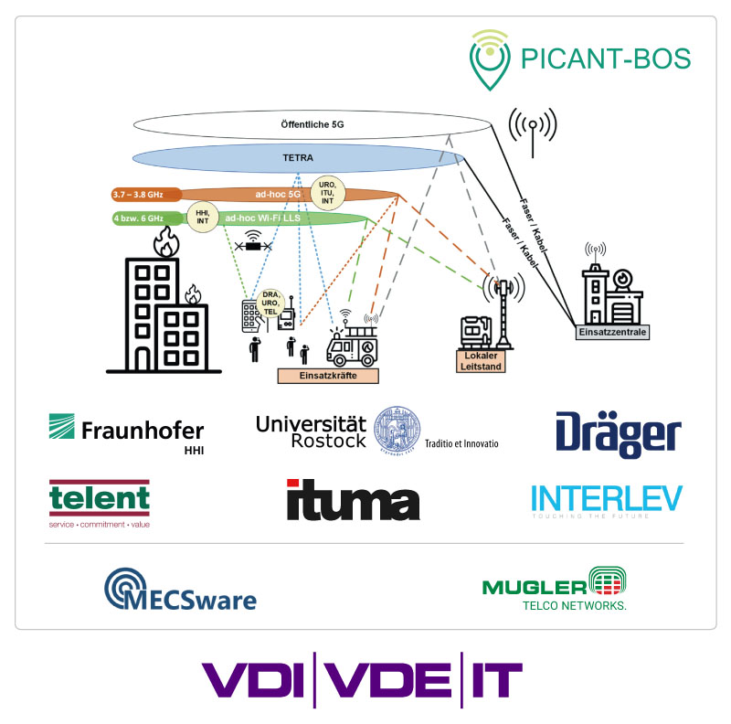 Picant_pict Picant-BOS Forschungsprojekt