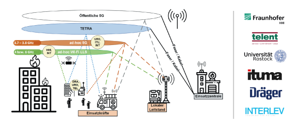 Network aduno® Wlan Cloud für Systemintegratoren Network aduno® Wlan Cloud für Systemintegratoren