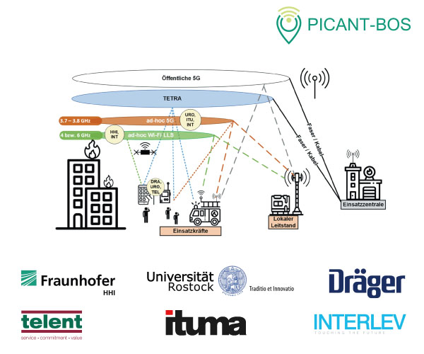5g-alliance-zwischen-siticom-und-ituma
